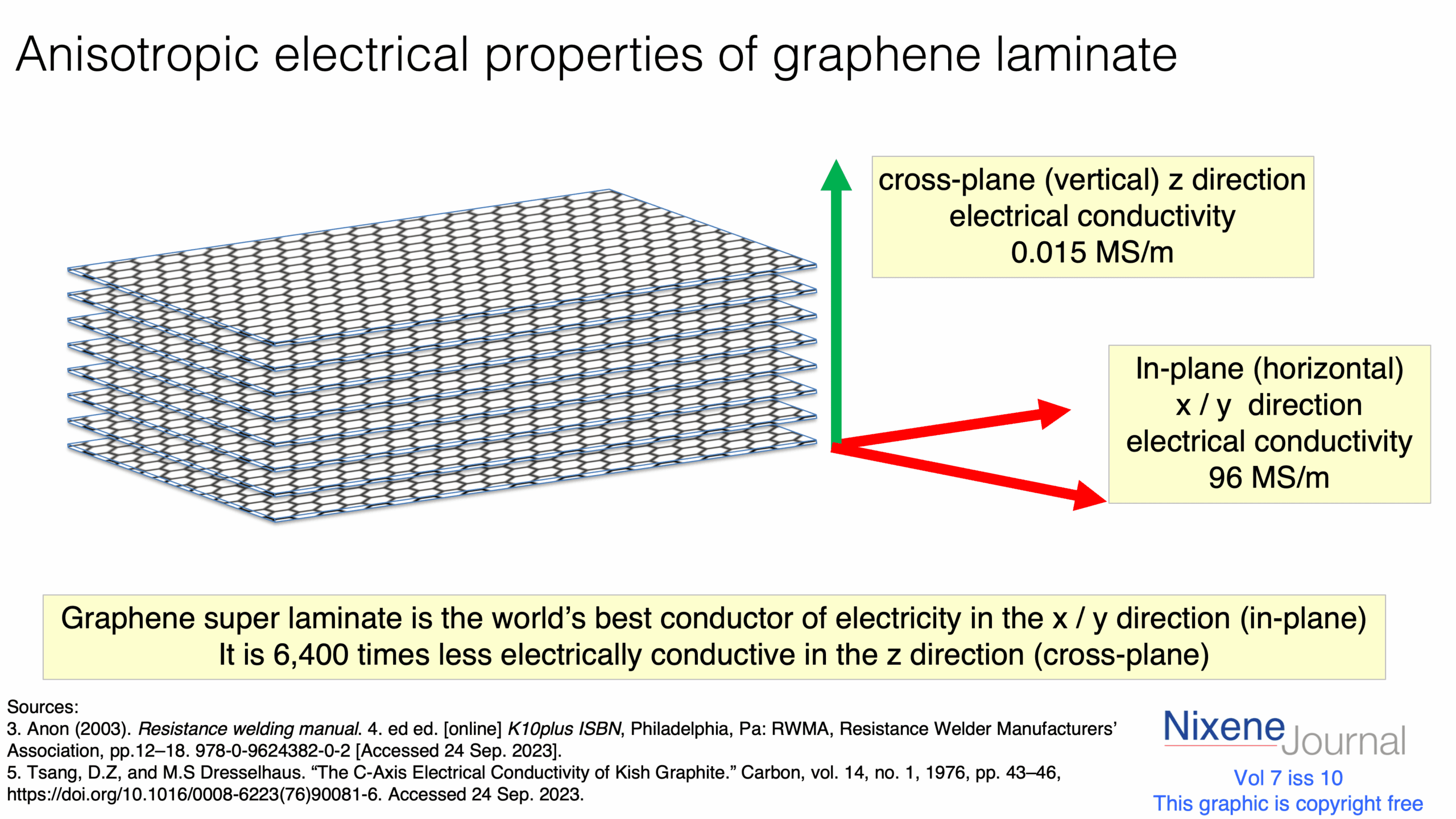 v720i1020Anisotropic20electrical20properties20of20graphene20laminate.png v720i1020Anisotropic20electrical20properties20of20graphene20laminate.png
