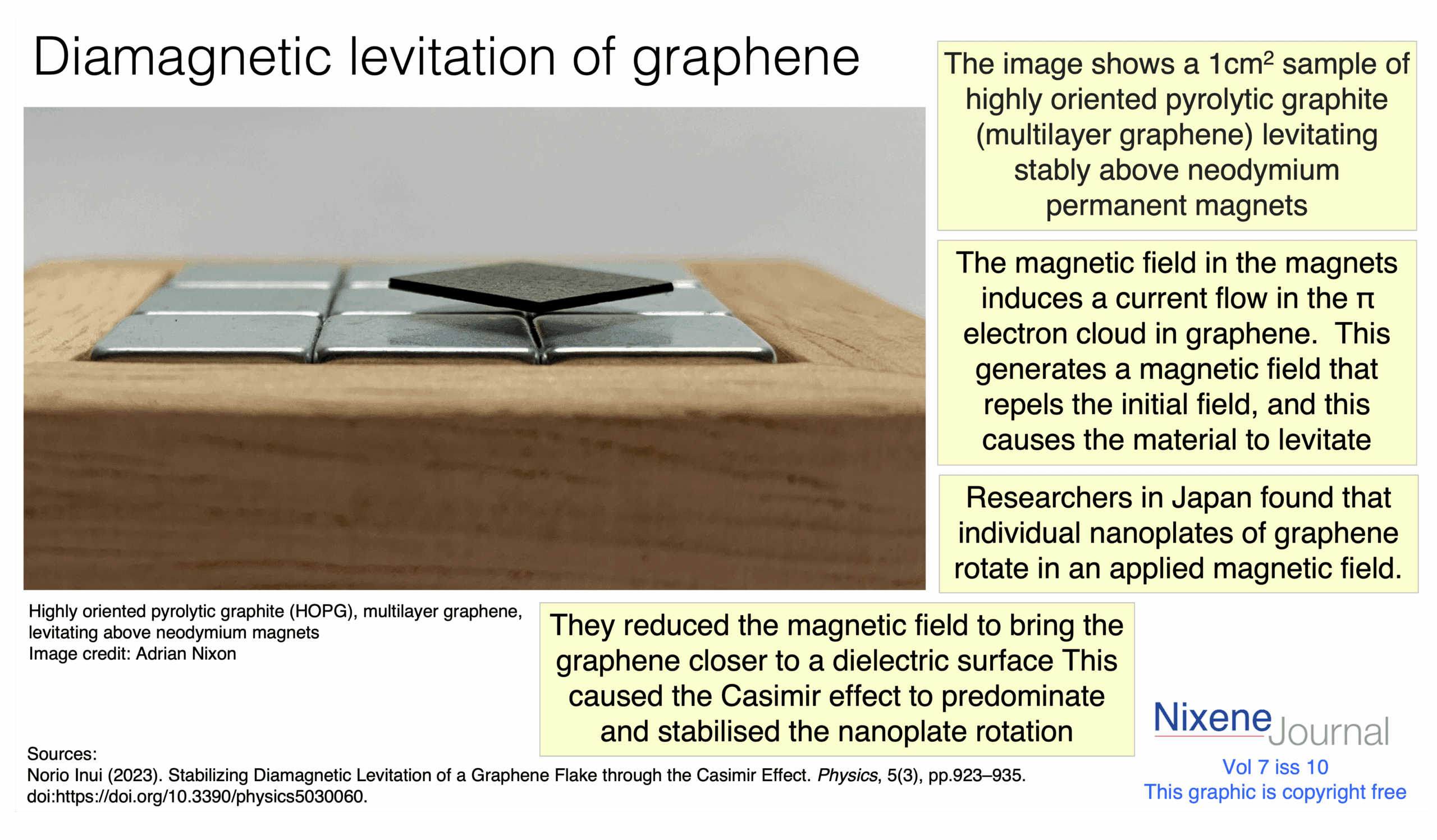 v720i1020Diamagnetic20levitation20multilayer20graphene20HOPG.png