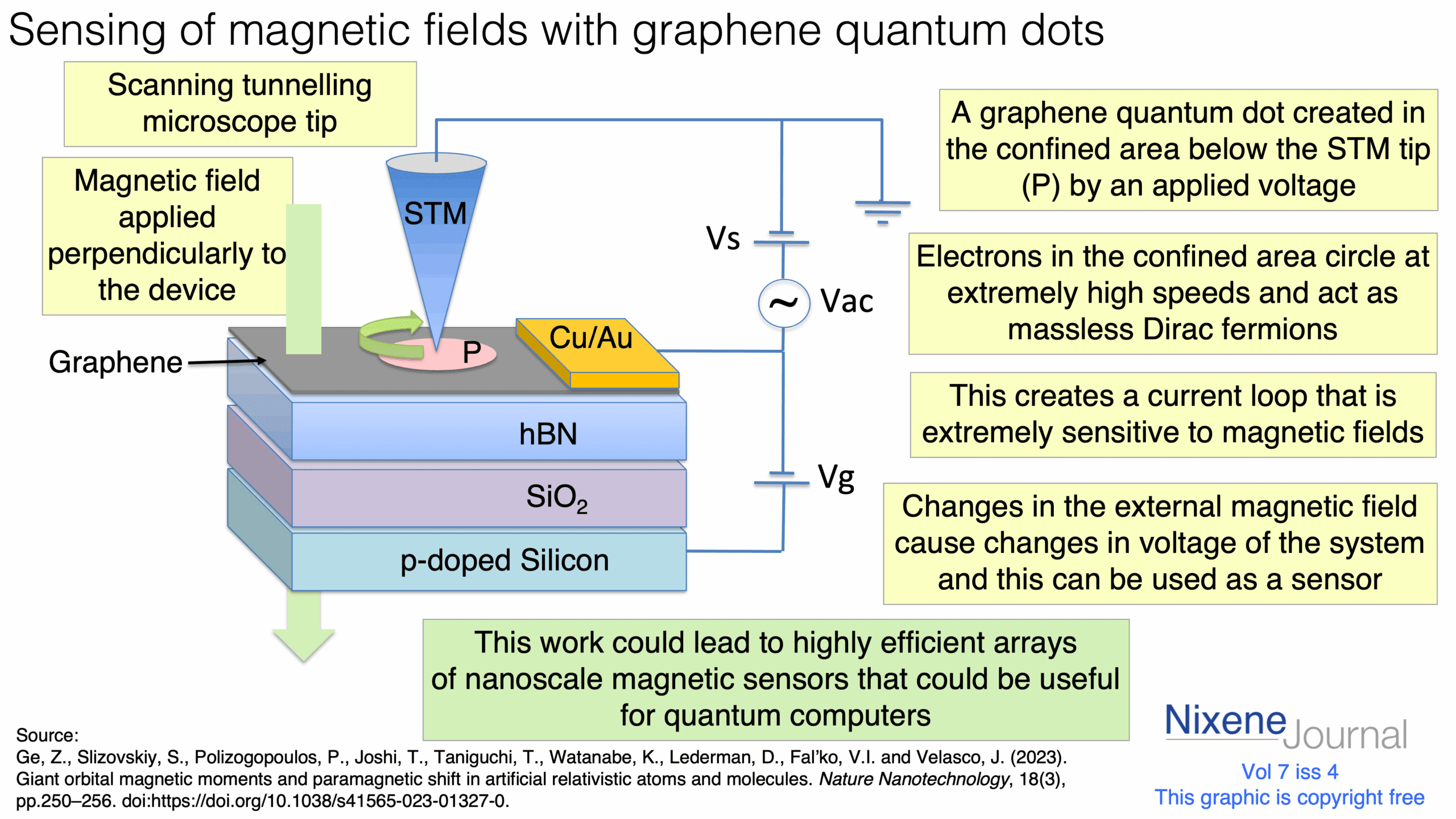 v720i420Sensing20of20magnetic20fields20with20graphene20quantum20dots.png