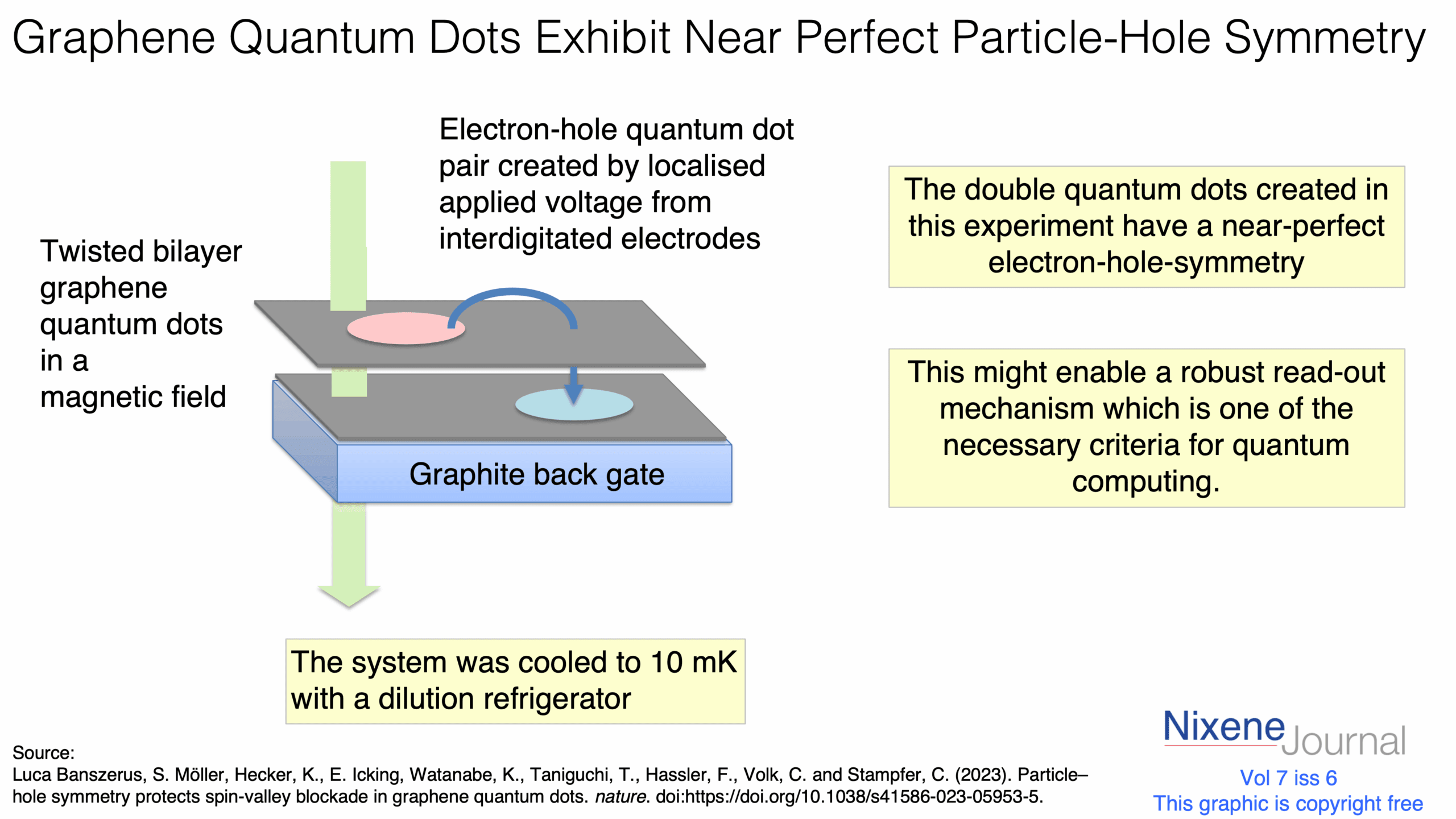 v720i620Graphene20Quantum20Dots20Exhibit20Near20Perfect20Particle-Hole20Symmetry.png
