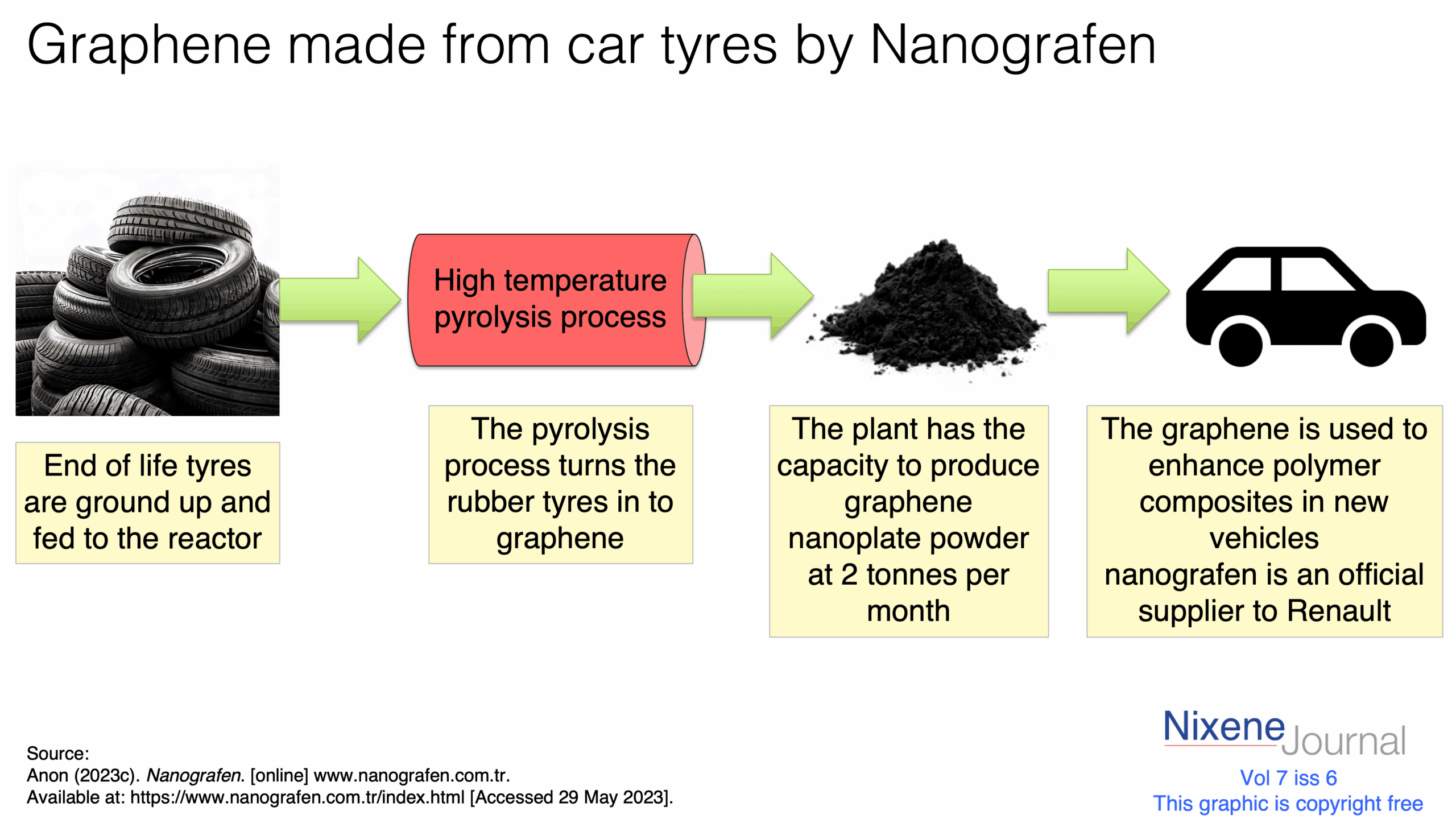 v720i620Graphene20made20from20car20tyres20by20Nanografen.png