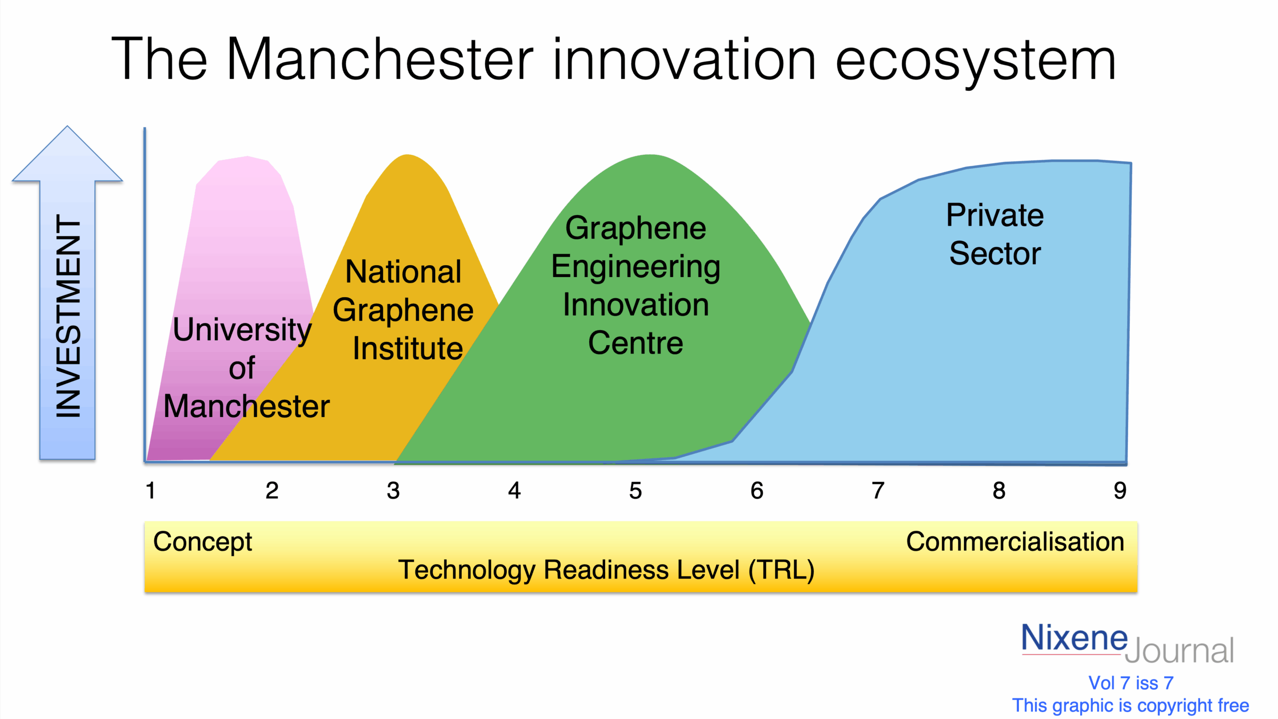 v720i720The20Manchester20innovation20ecosystem.png
