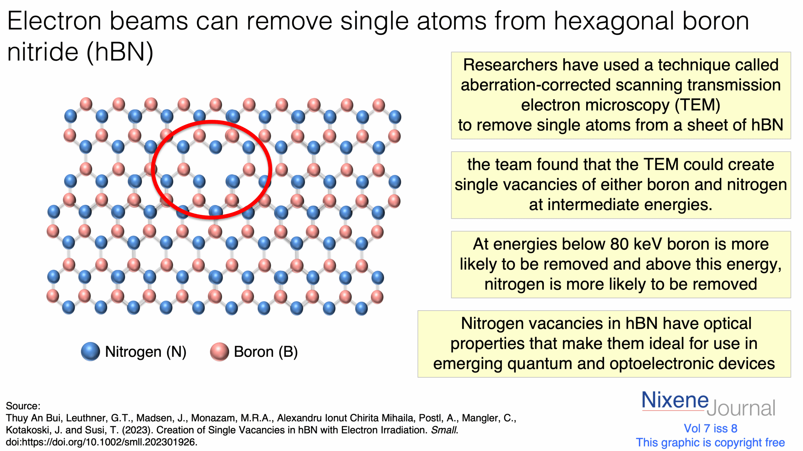 v720i820Electron20beams20can20remove20single20atoms20from20hexagonal20boron20nitride.png