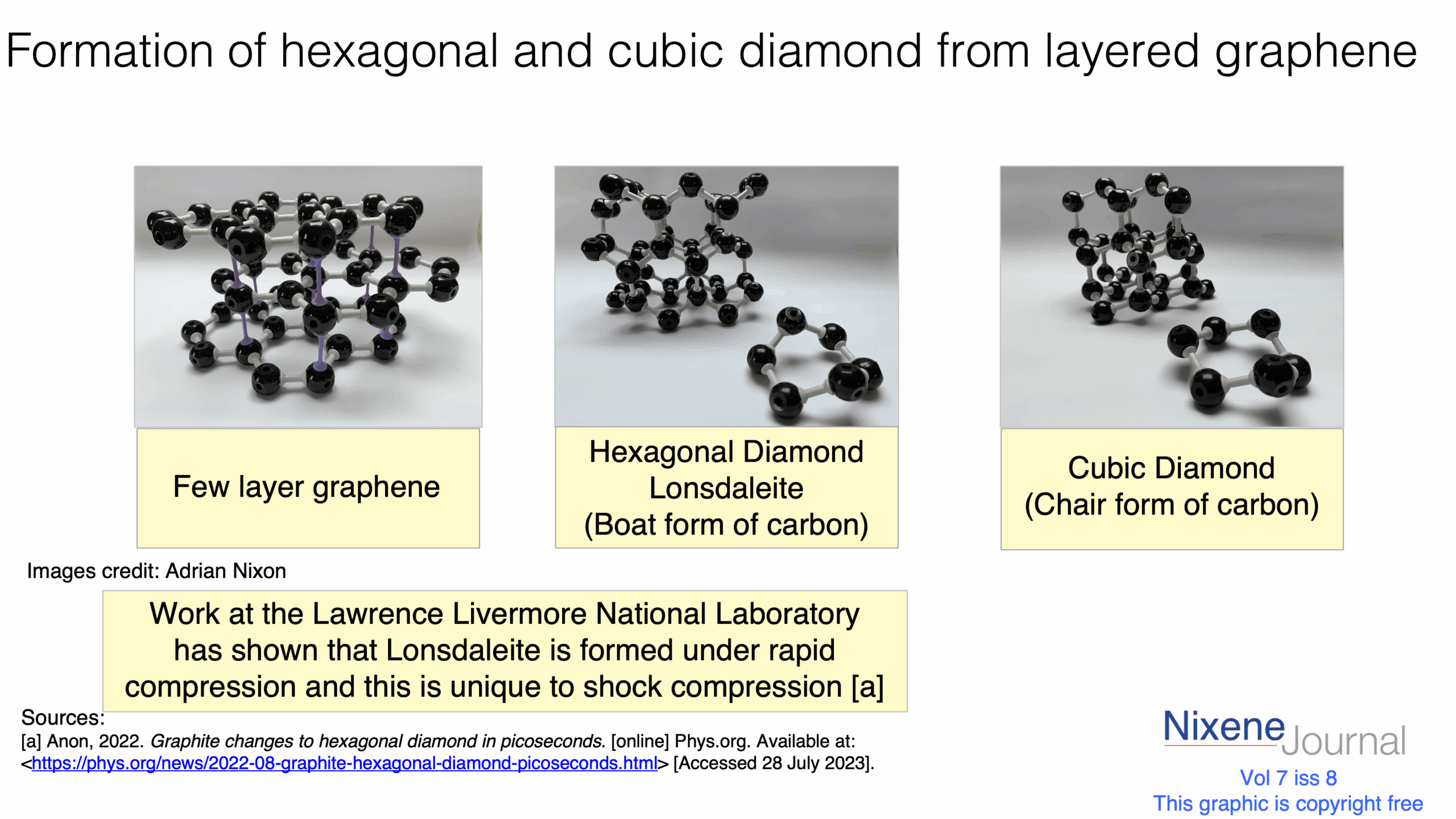 v720i820Formation20of20hexagonal20and20cubic20diamond20from20layered20graphene.png