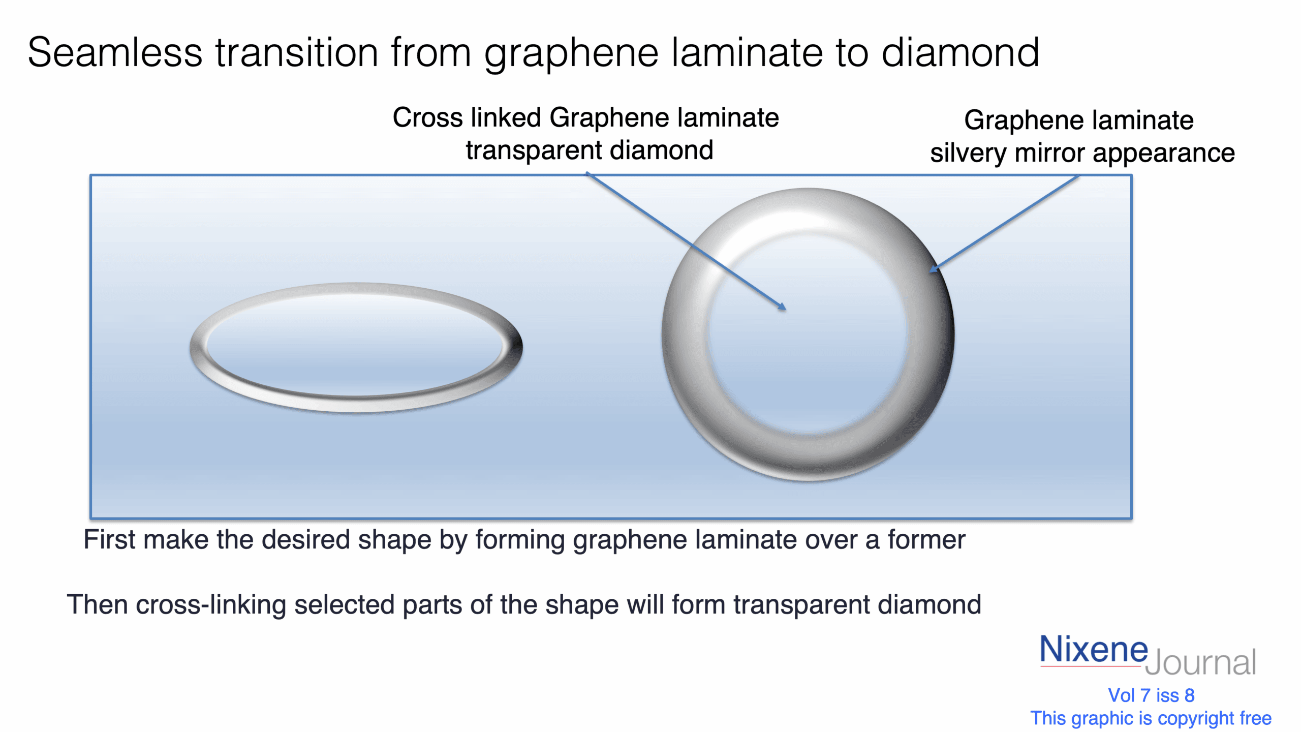 v720i820Seamless20transition20from20graphene20laminate20to20diamond.png