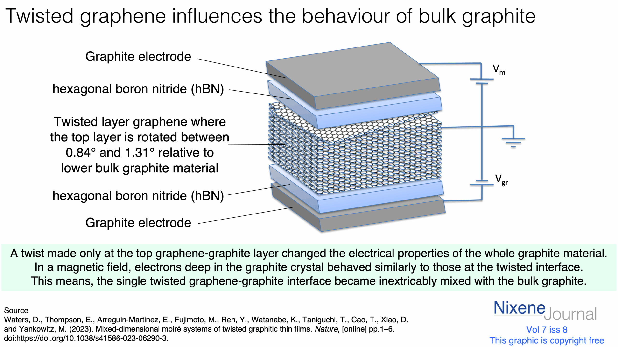 v720i820Twisted20graphene20influences20the20behaviour20of20bulk20graphite.png