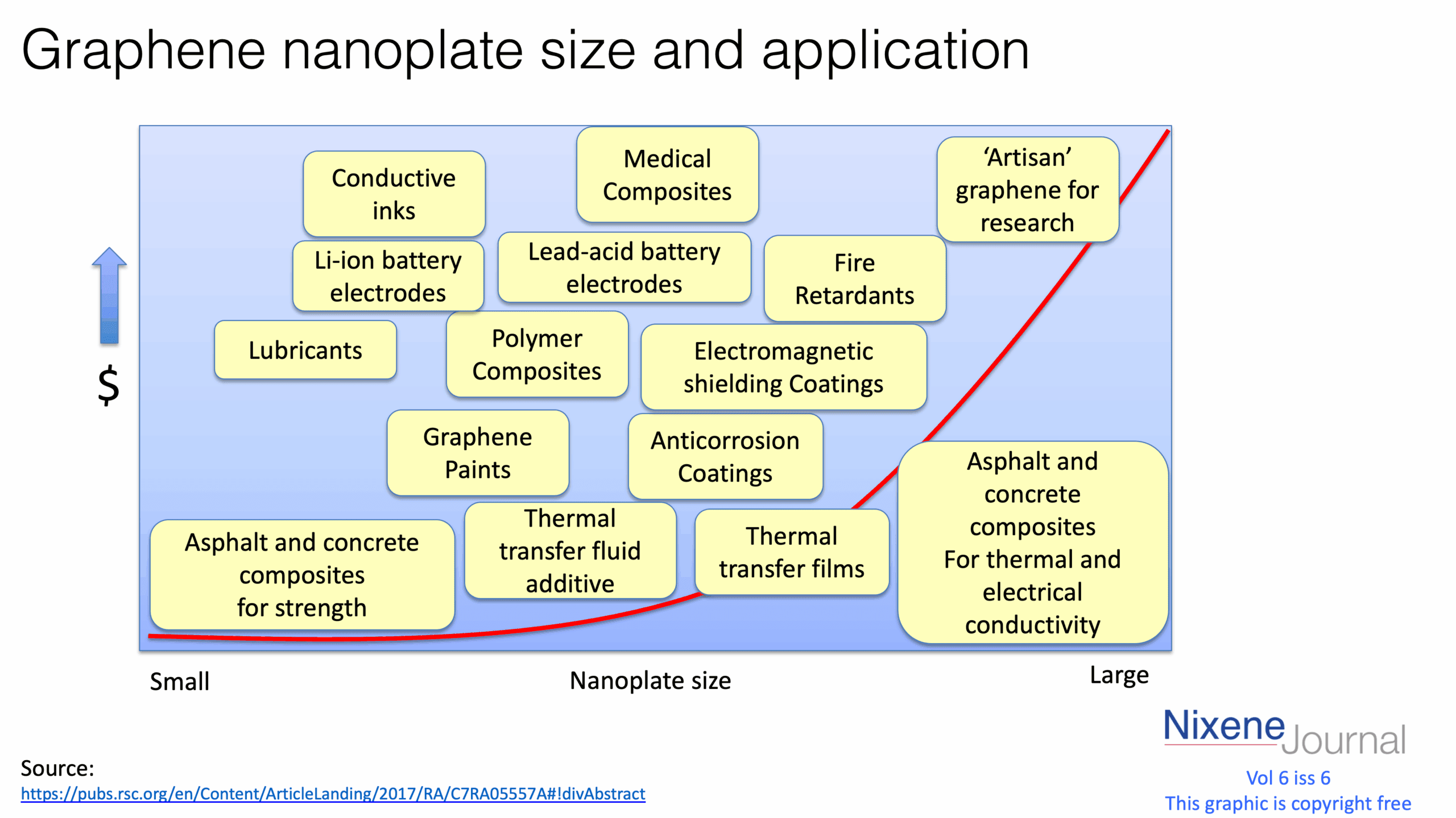 v620i620Graphene20nanoplate20size20and20application.png