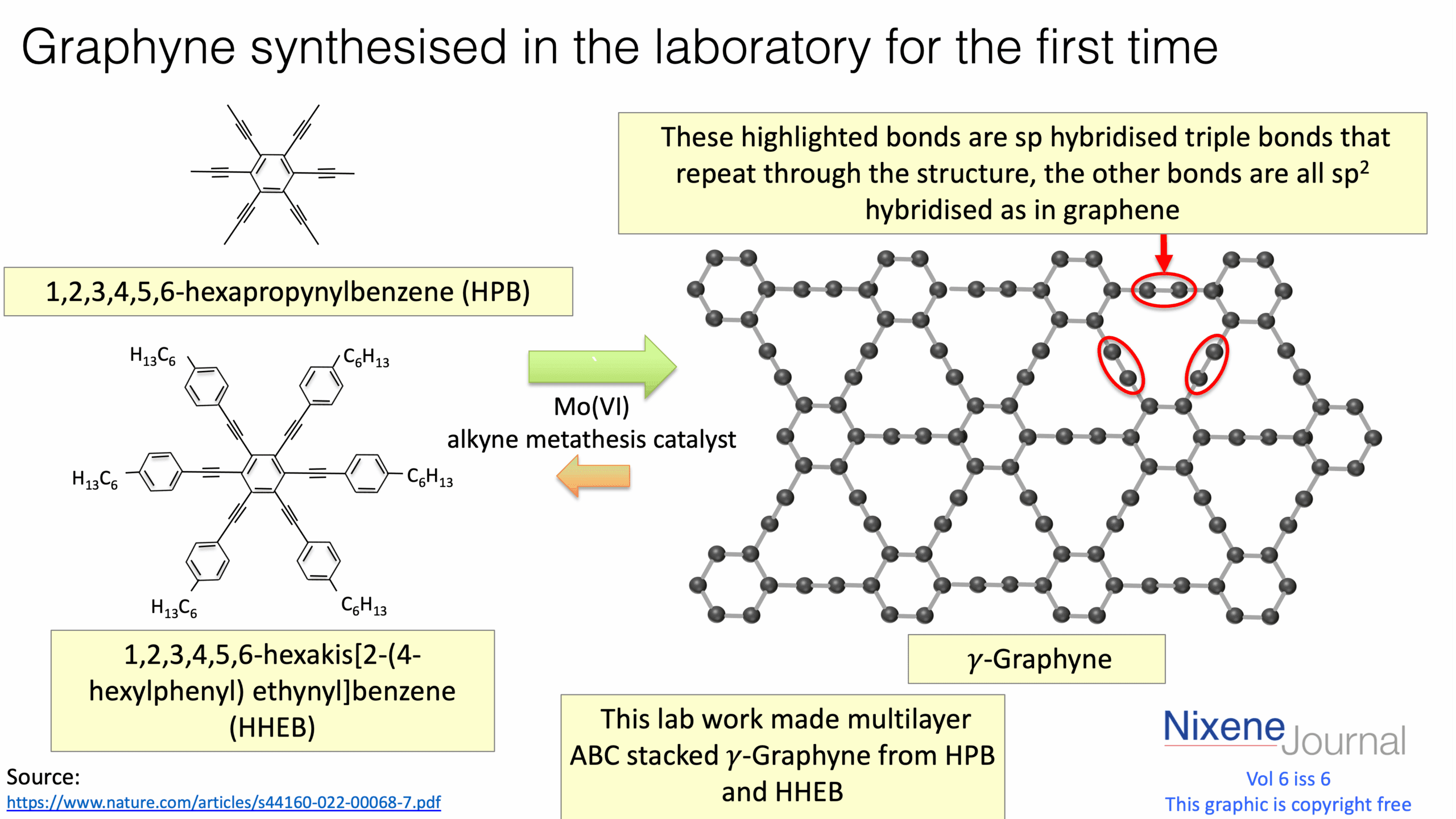 v620i620Graphyne20synthesised20in20the20laboratory20for20the20first20time.png