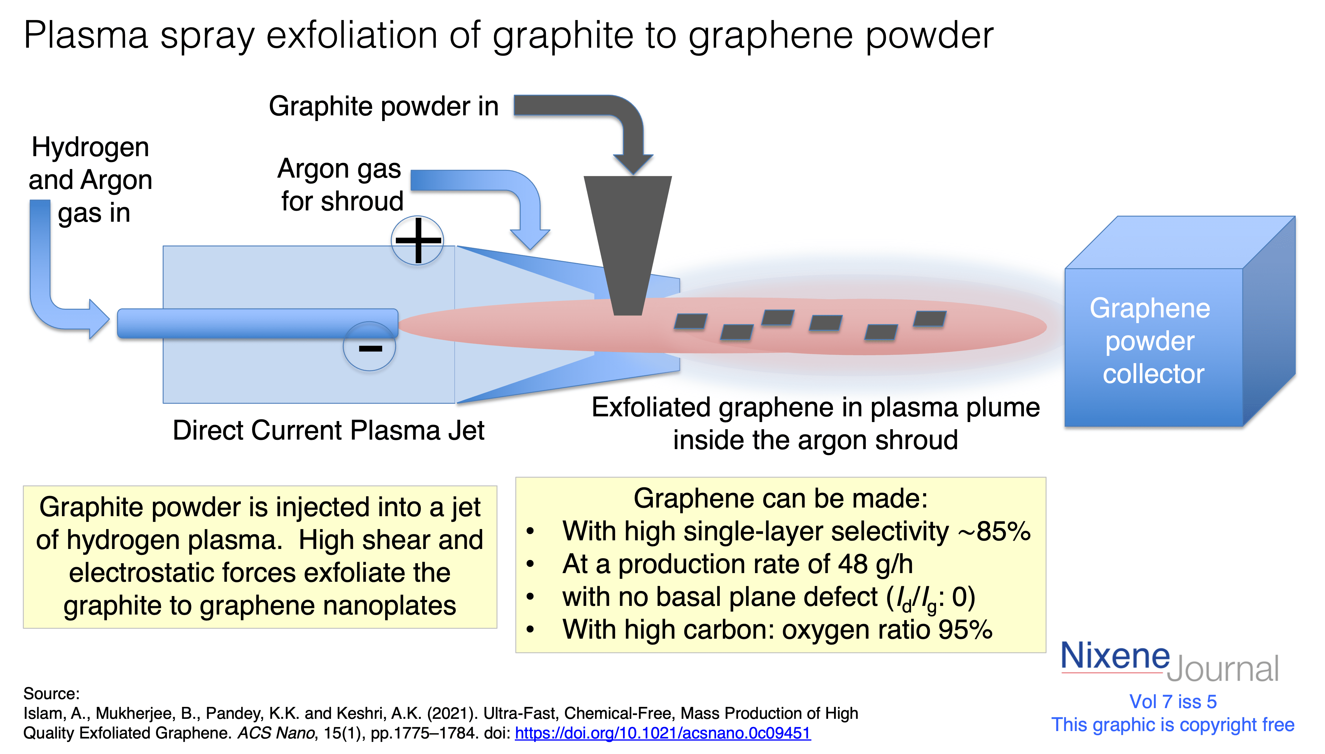 v720i520Graphite20exfoliation20with20plasma20jet.png