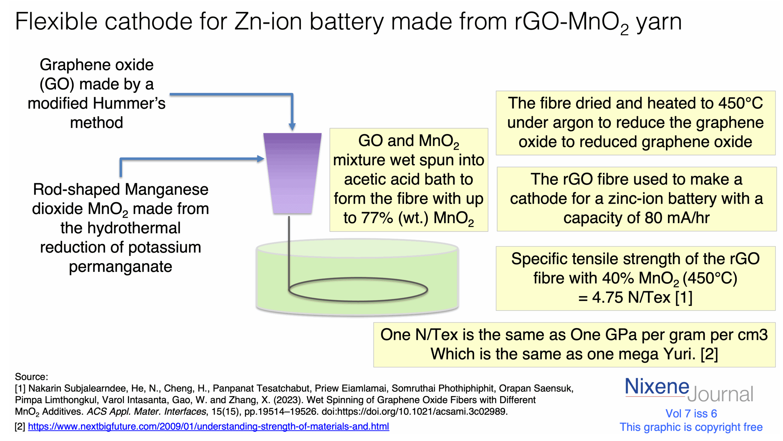 v720i620flexible20battery20cathode20made20from20rGO20MnO220yarn.png