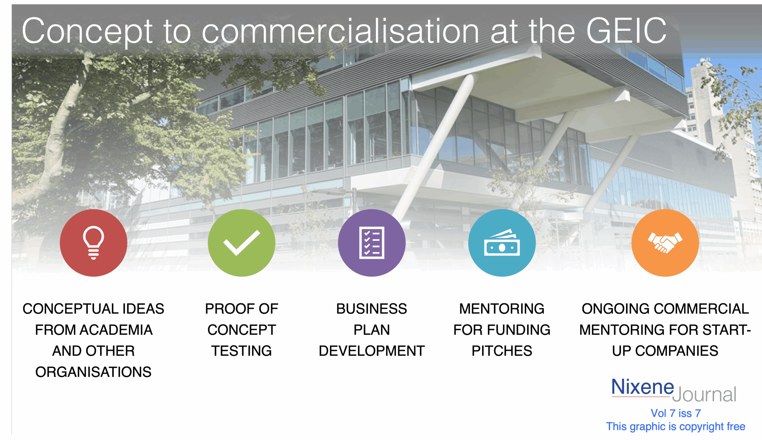 v720i72020concept20to20commercialisation20at20the20GEIC.png