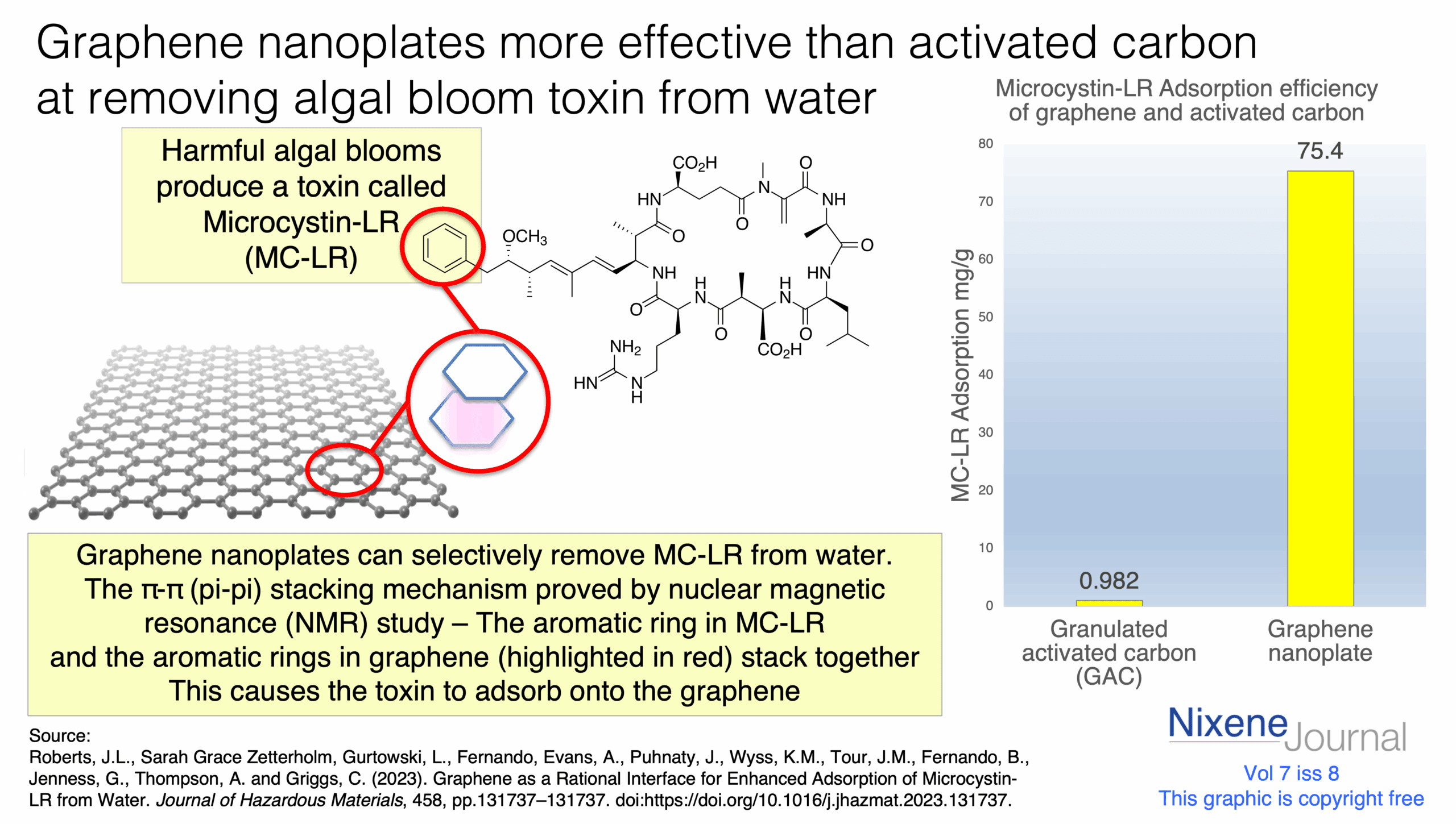 v720i820Algal20toxin20MC-LR20adsorbed20by20graphene.png