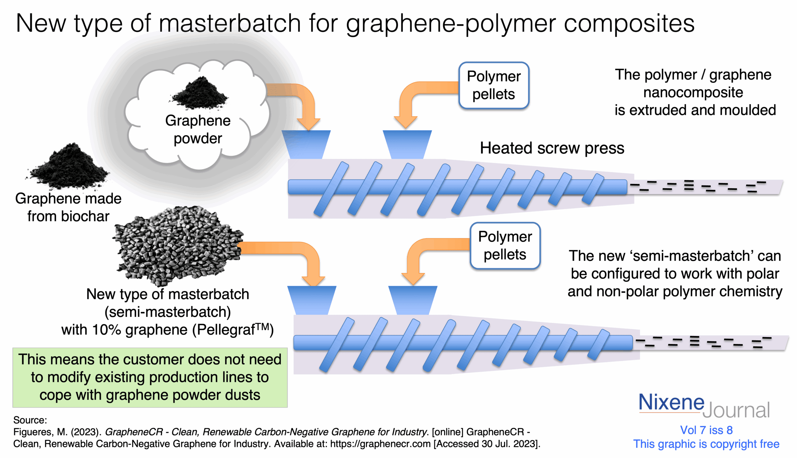 v720i820new20type20of20masterbatch20for20graphene20polymer20composites20pellegraf.png