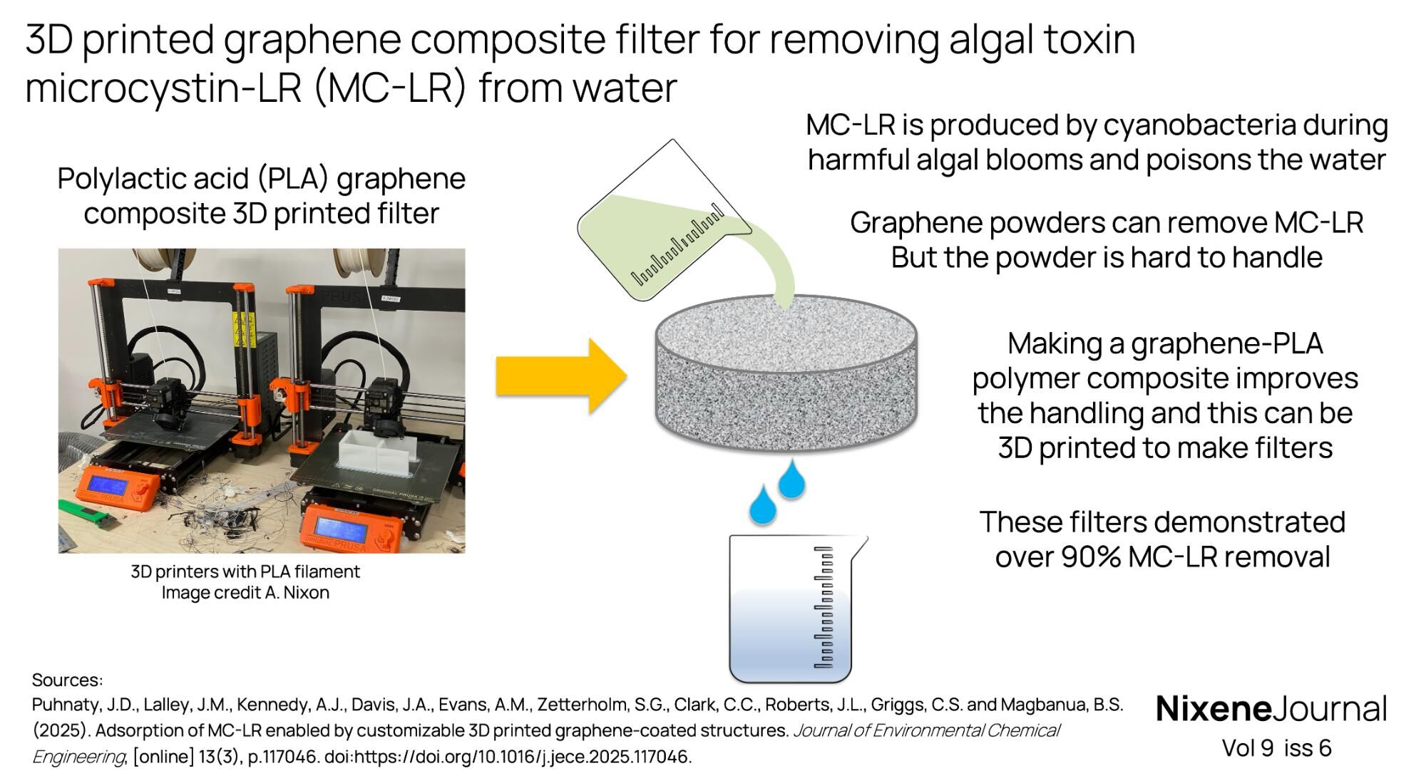v9 i6 3D printed graphene composite filter for removing algal toxin microcystin-LR MC-LR from water
