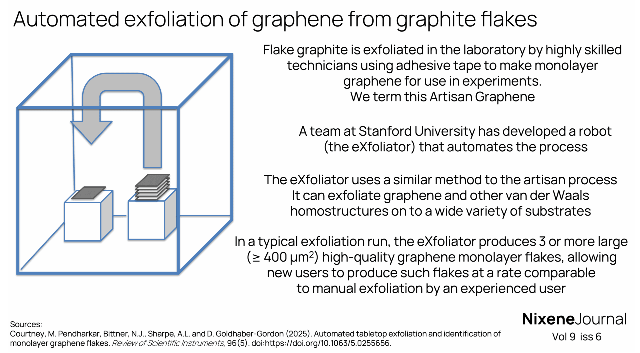 v9 i6 Automated exfoliation of graphene from graphite flakes