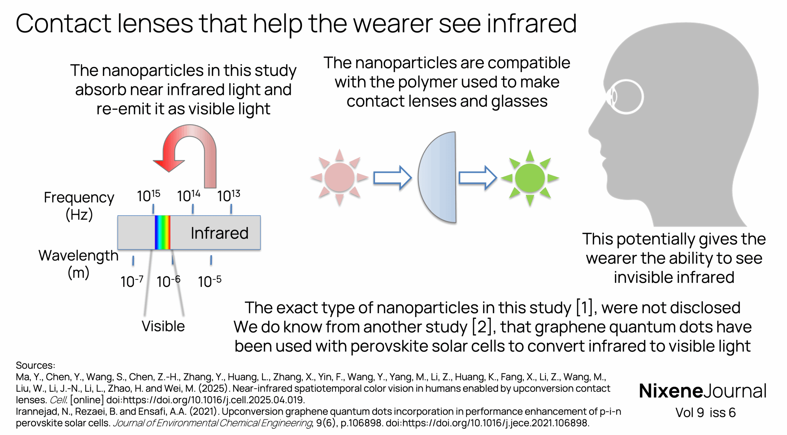 v9 i6 Contact lenses that help the wearer see infrared