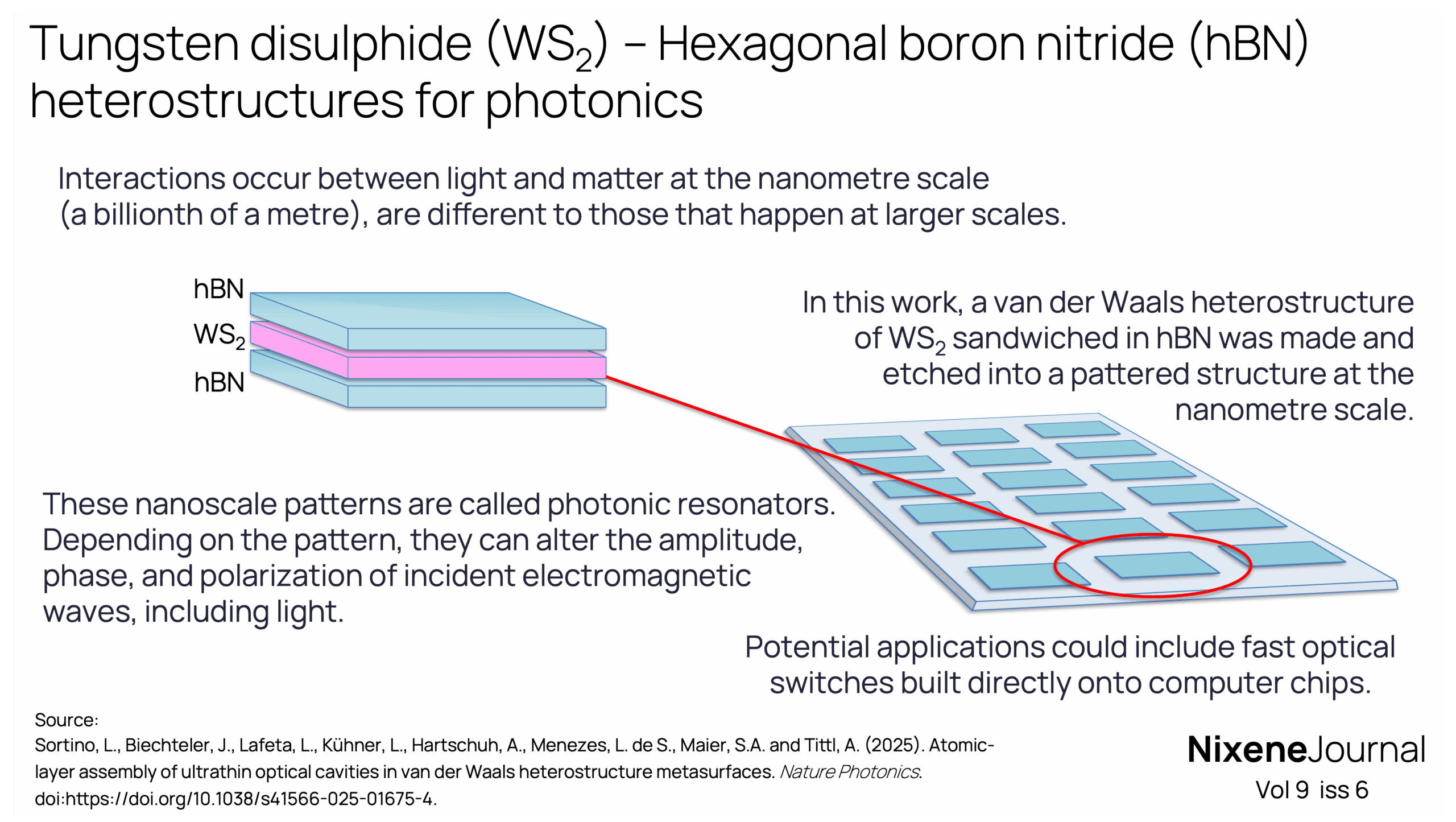 v9 i6 Tungsten disulphide (WS2) – Hexagonal boron nitride (hBN) heterostructures for photonics