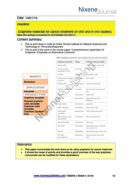 Nixene Journal Volume 3 Issue 2 Article 10 (February 2019)