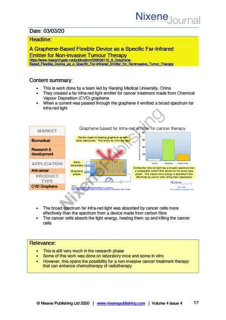 Nixene Journal Volume 4 Issue 4 Article 17 (April 2020)