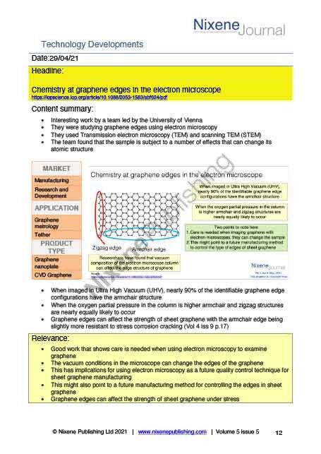 Nixene Journal Volume 5 Issue 5 Article 12 (May 2021)