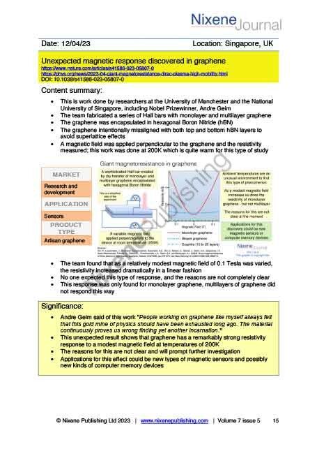 Nixene Journal Volume 7 Issue 5 Article 15 (May 2023)