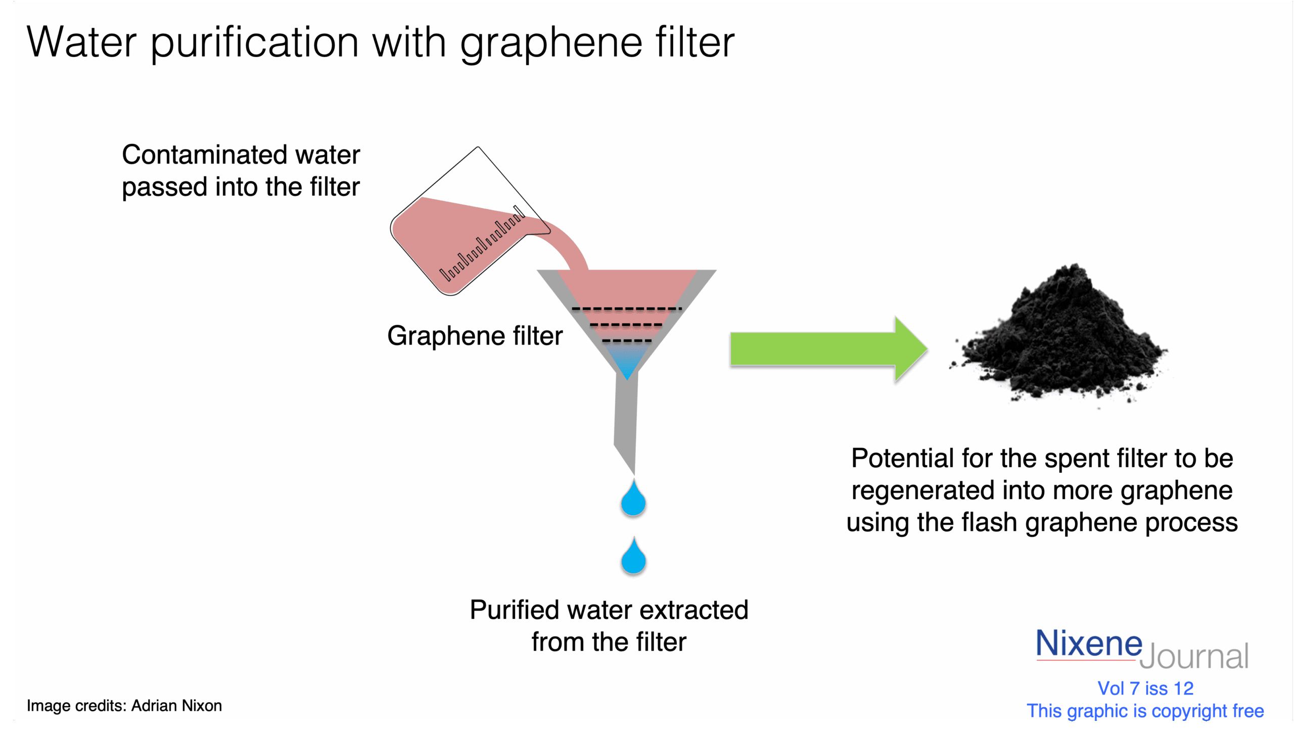 v7 i12 water purification with graphene filter and flash graphene