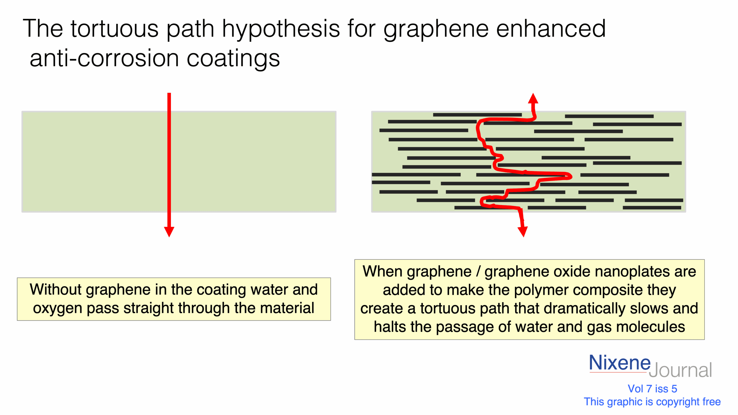 v7 i5 tortuous path hypothesis for anti corrosion coatings