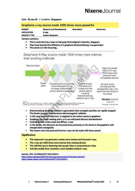 Nixene Journal Volume 8 Issue 2 Article 17 (February 2024)