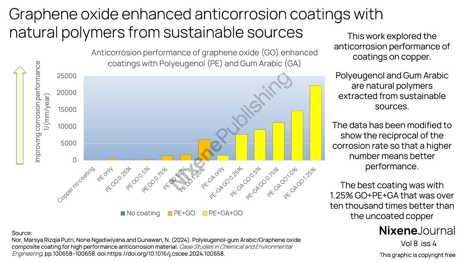 v8 i4 Graphene oxide enhanced anticorrosion coatings with natural polymers from sustainable sources