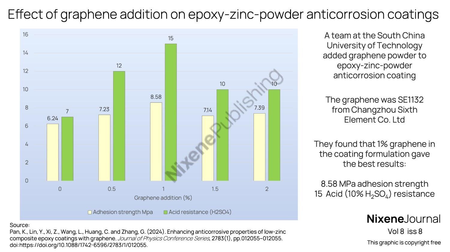 v8 i8 Effect of graphene addition on epoxy-zinc-powder anticorrosion coatings