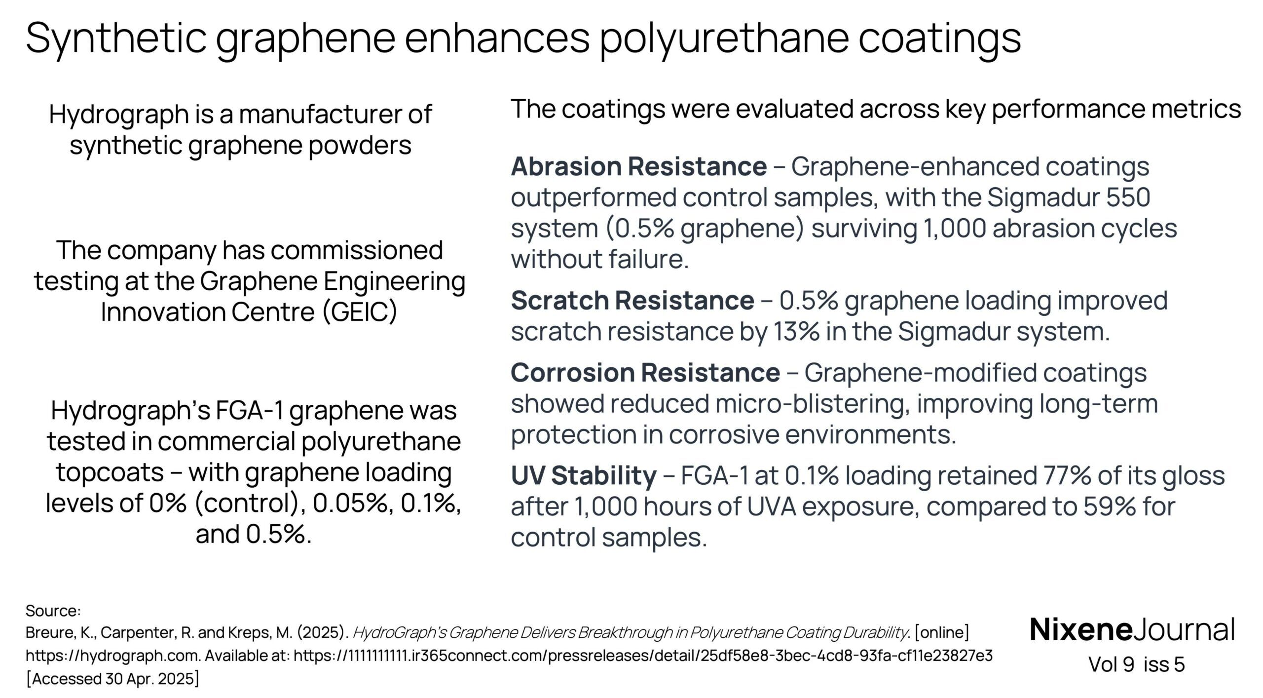 v9 i5 Synthetic graphene enhances polyurethane coatings