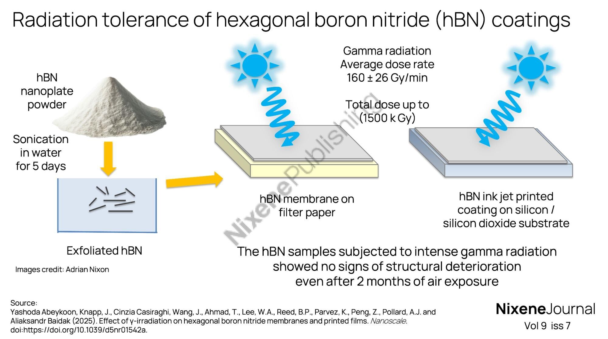 v9 i7 Radiation tolerance of hexagonal boron nitride hBN coatings