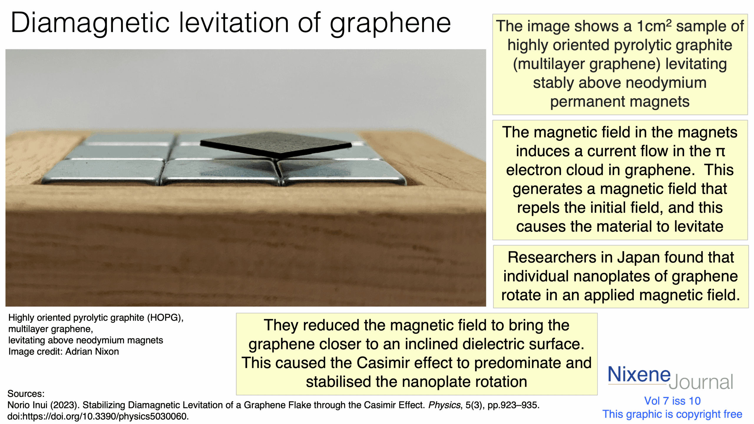 v720i1020Diamagnetic20levitation20of20graphene.png
