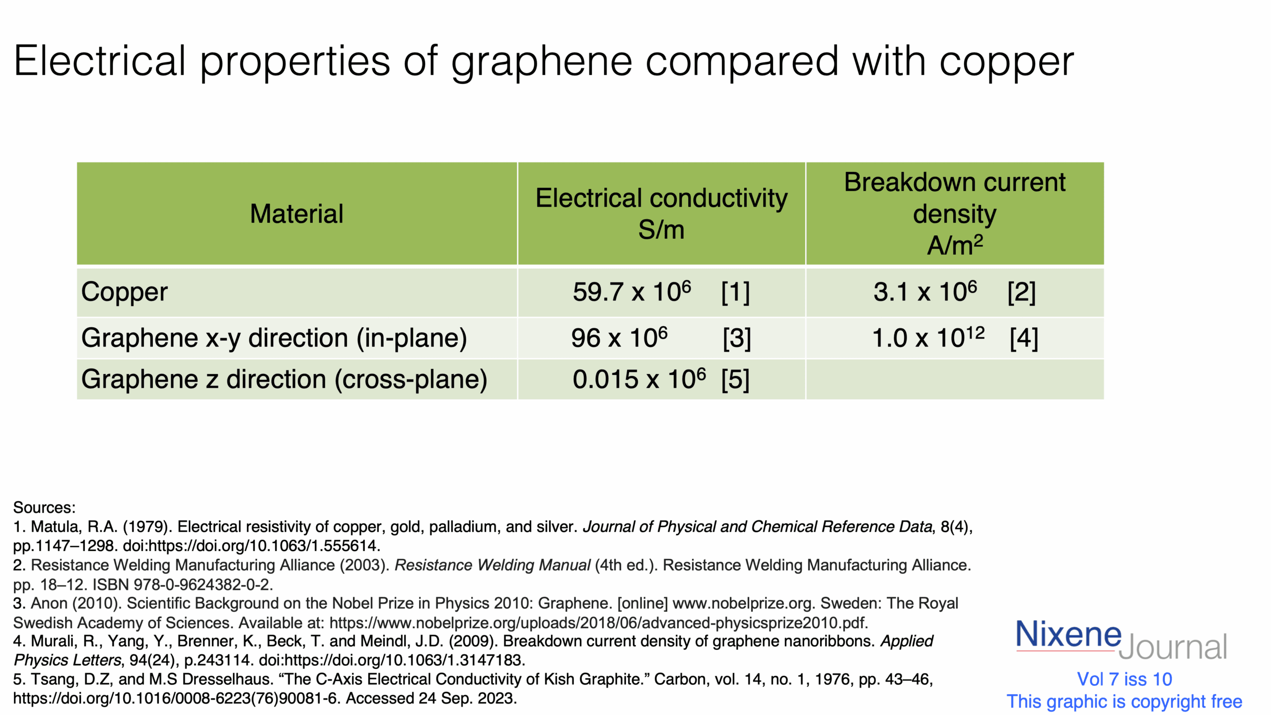 v720i1020Electrical20properties20of20graphene20compared20with20copper.png