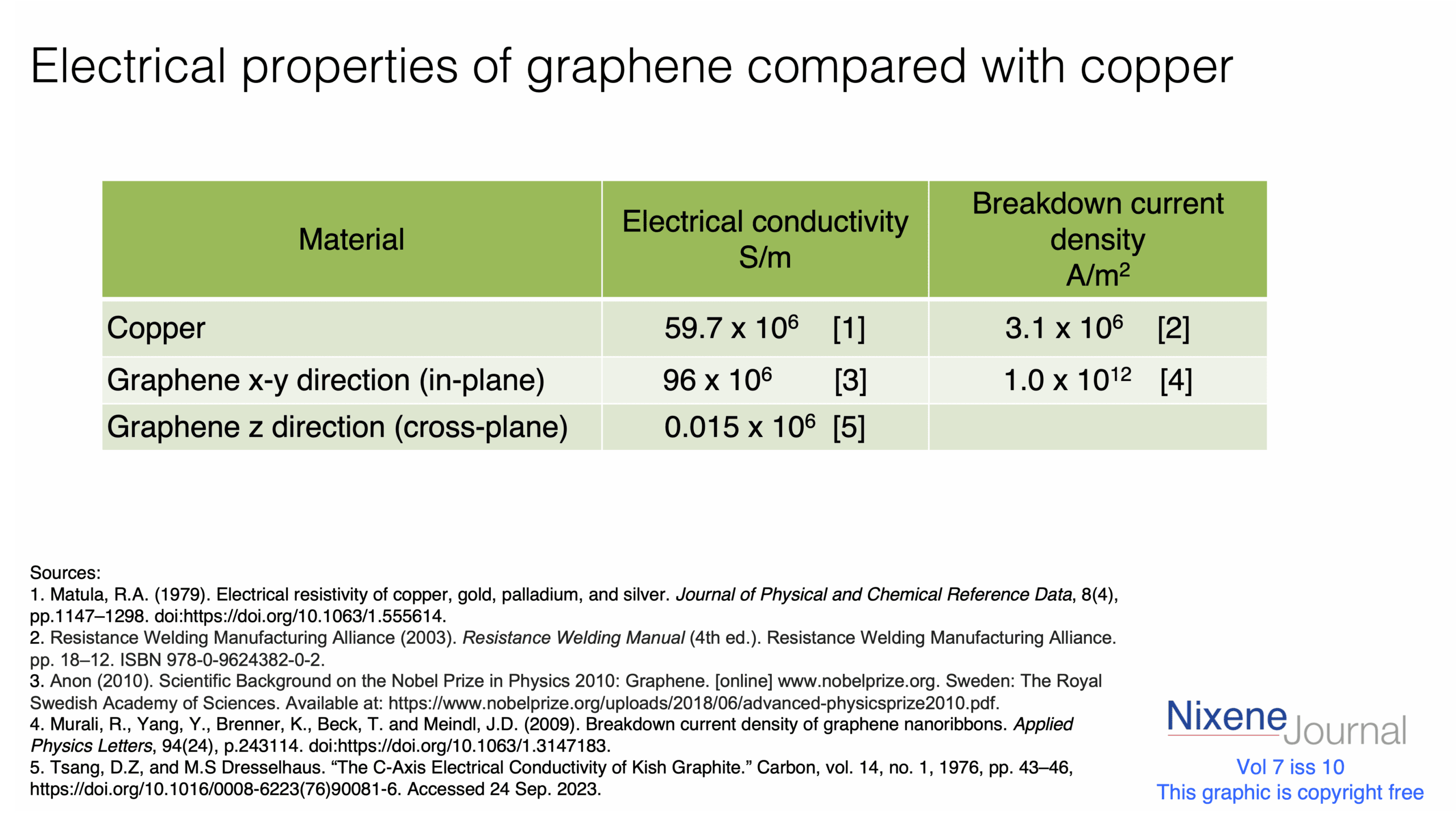 v720i1020Fig20120Electrical20properties20of20graphene20and20coppper20.png