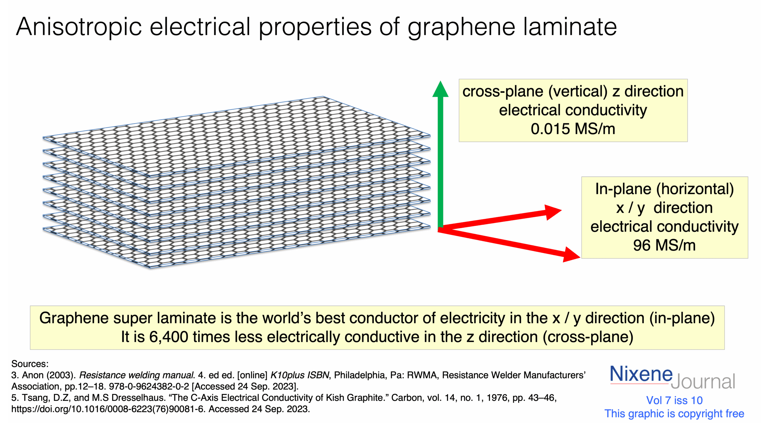 v720i1020Fig20220anisotropic20electrical20conductivity20of20graphene20laminate.png