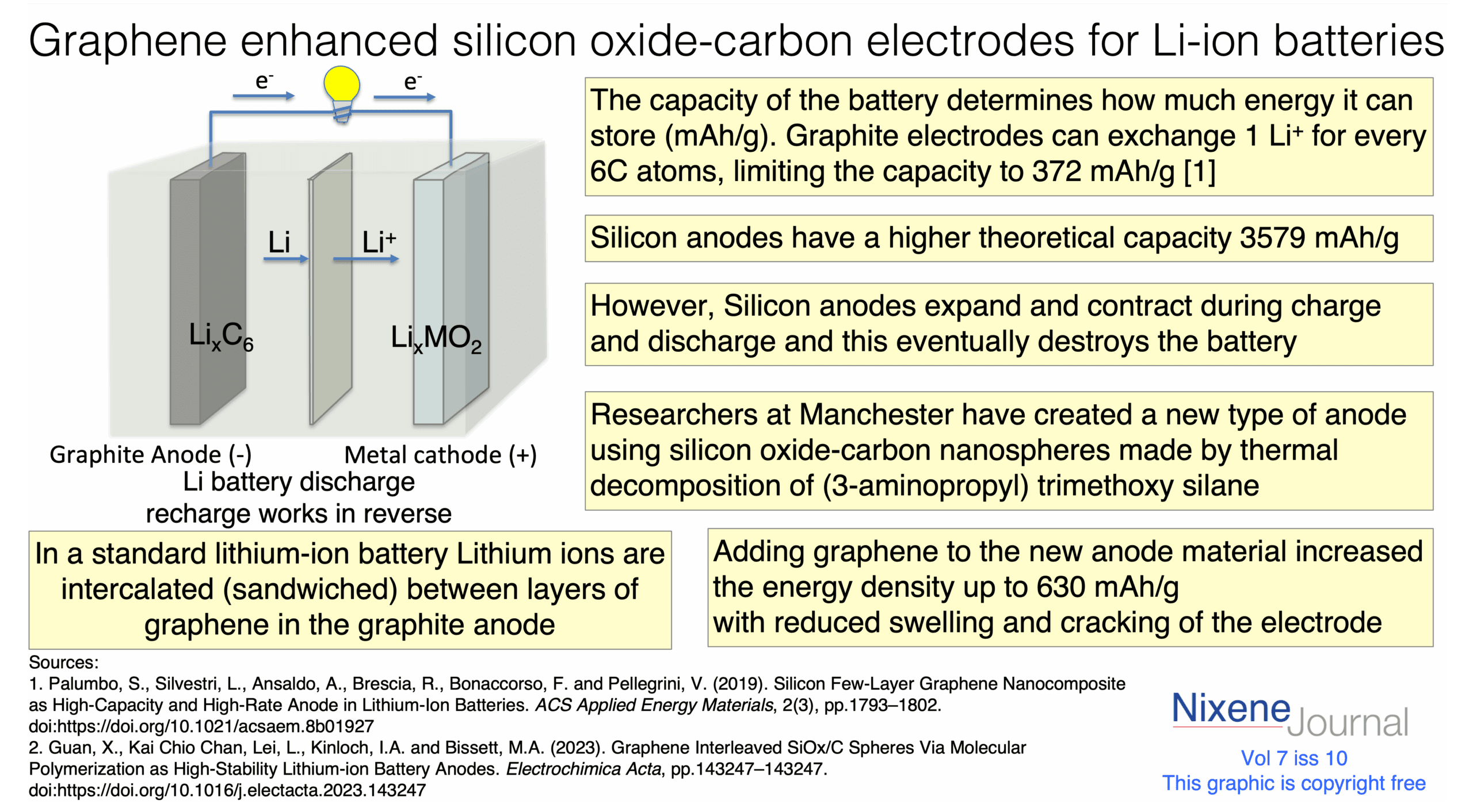 v720i1020Graphene20enhanced20silicon-carbon20electrodes20for20Li-ion20batteries2020.png