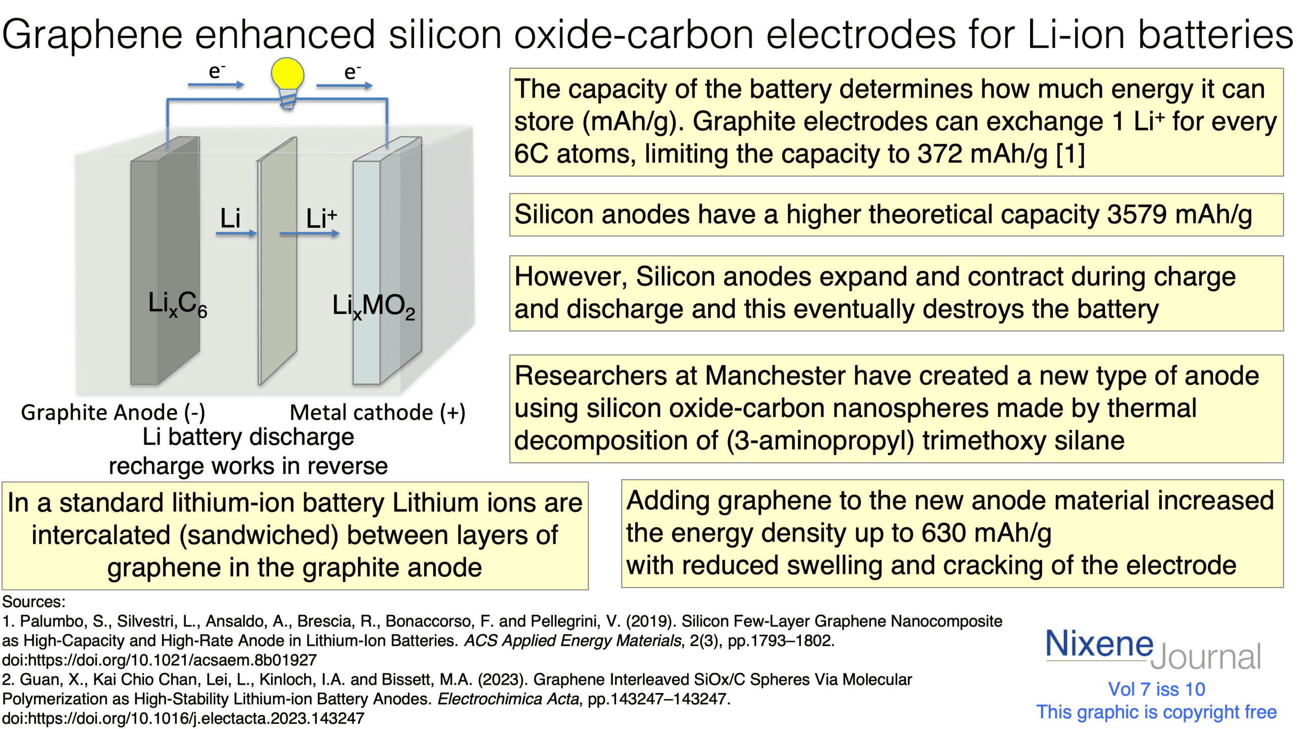 v720i1020Graphene20enhanced20silicon20oxide-carbon20electrodes20for20Li-ion20batteries.png