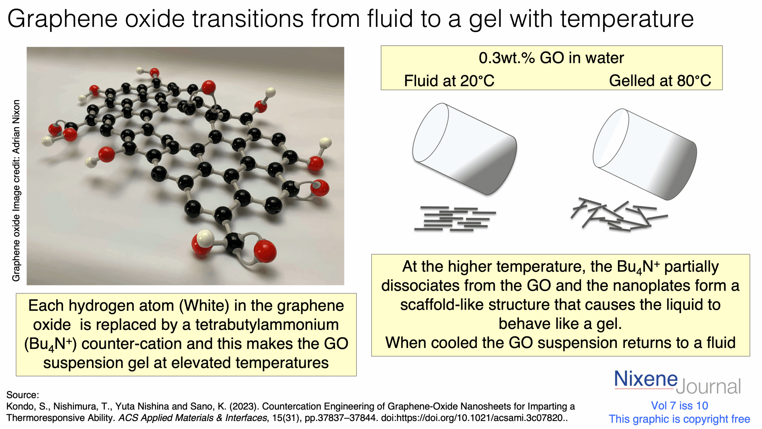 v720i1020Graphene20oxide20transitions20from20fluid20to20a20gel20with20temperature.png