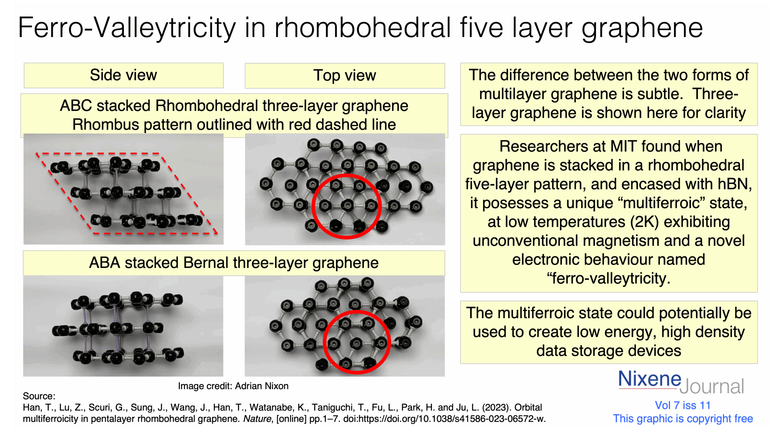 v720i1120Ferro-valleytricity20ferroic20state20in20five20layer20rhombohedral20graphene-.png
