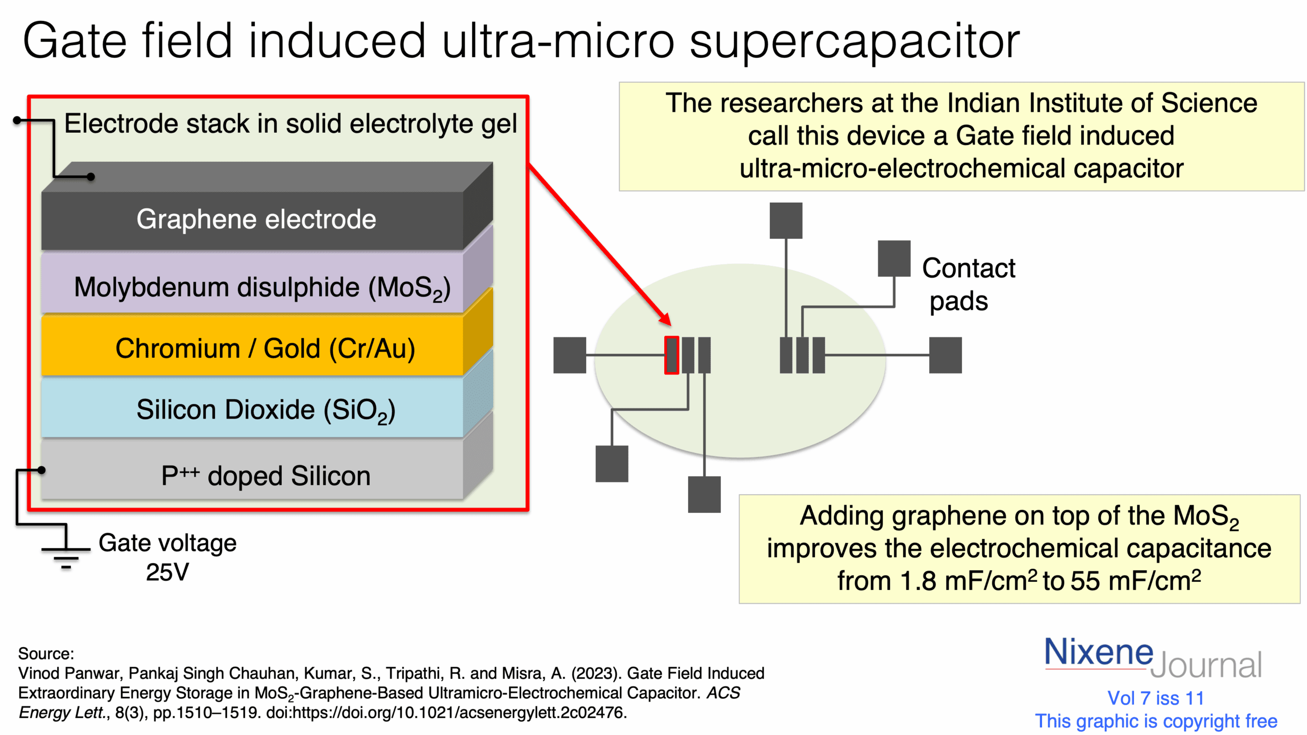 v720i1120Gate20field20induced20ultra-micro20supercapacitor.png