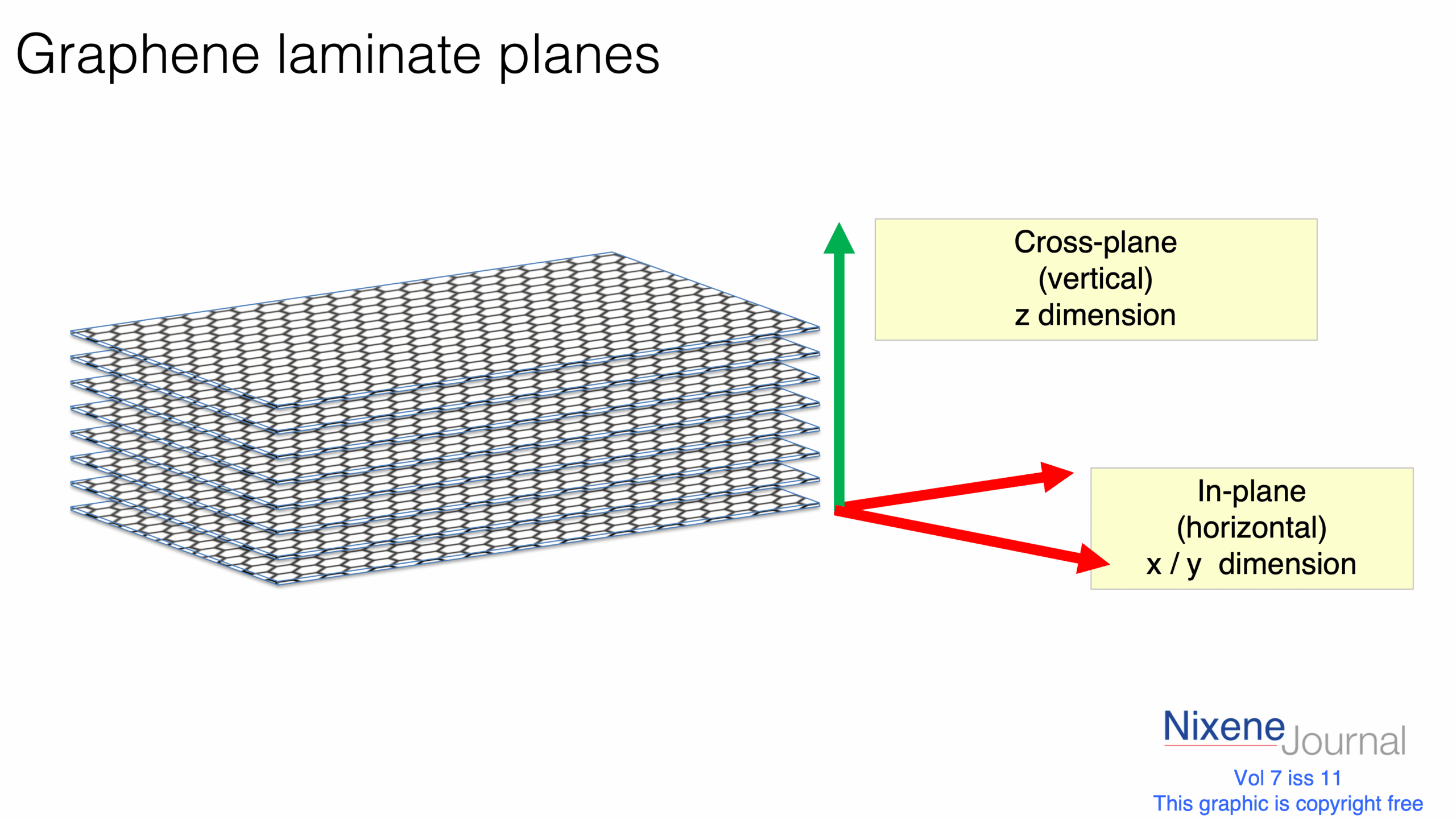 v720i1120Graphene20laminate20planes.png