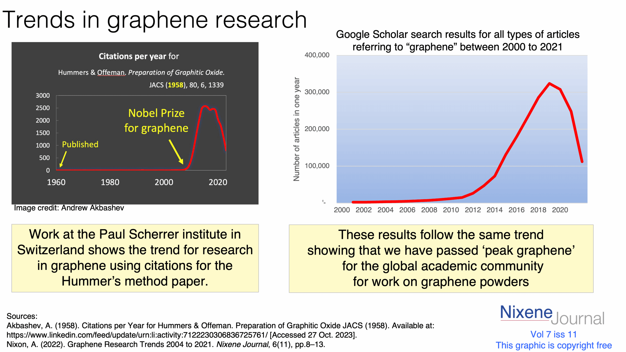 v720i1120Trends20in20Graphene20Research.png