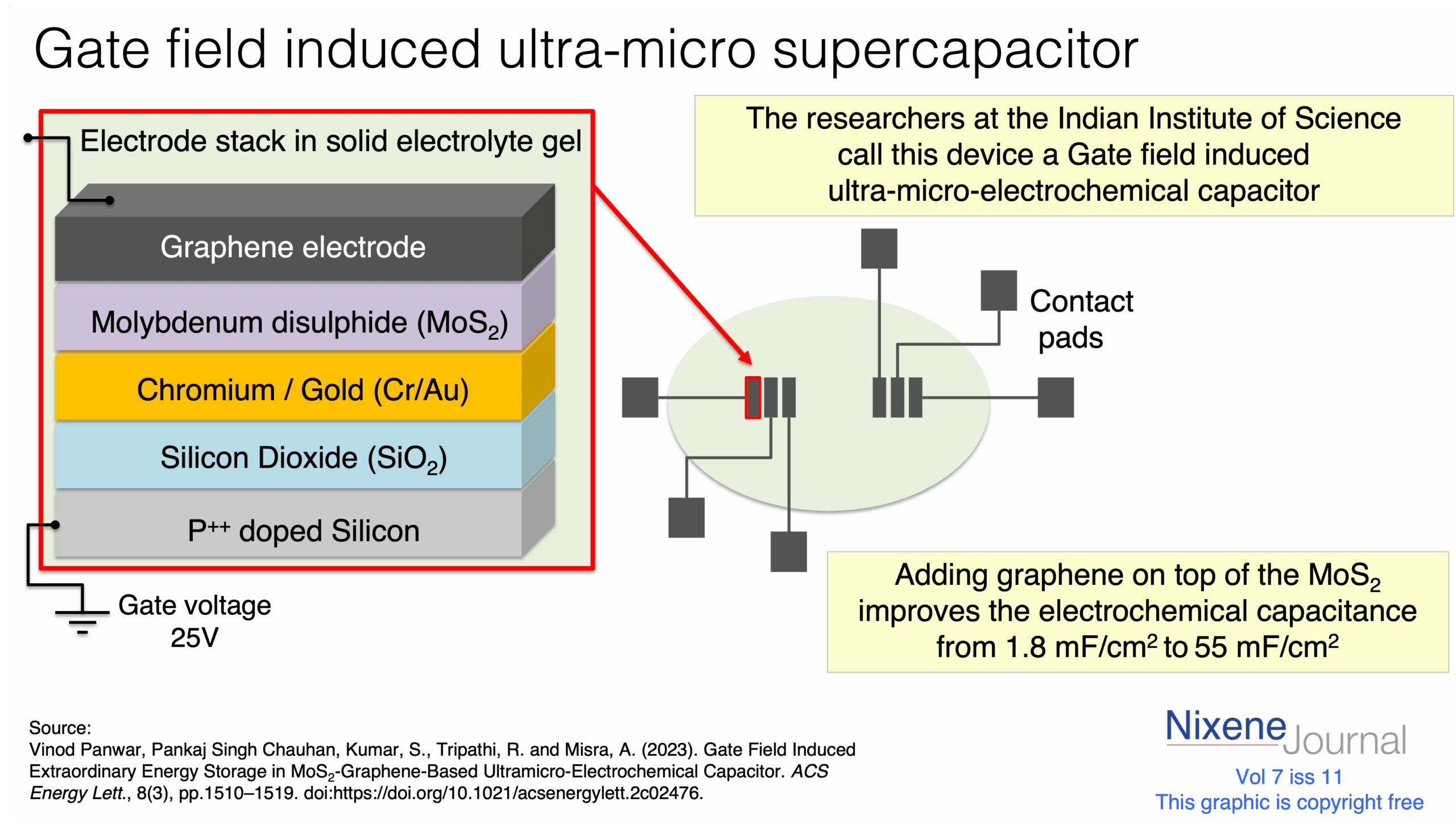 v720i1120gate20field20induced20graphene20Mos220ultramicro20supercapacitor.png