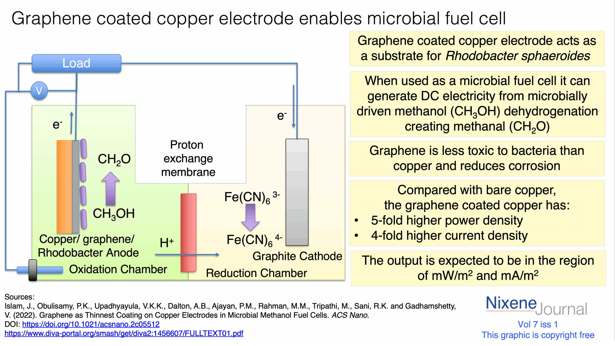 v720i120Graphene20coated20copper20electrode20microbial20fuel20cell.png