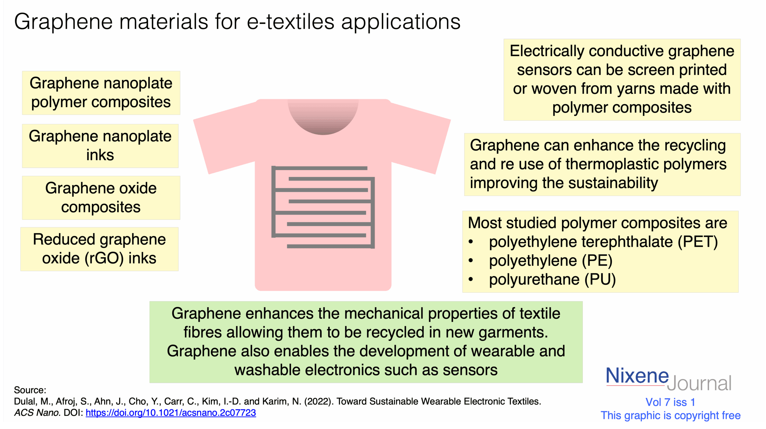 v720i120Graphene20e-textiles20and20sustainable20clothing.png