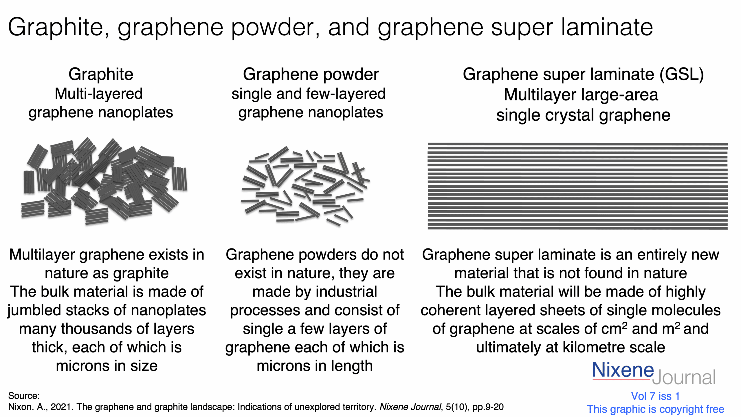 v720i120Graphite20Graphene20Powder20and20Graphene20Super20Laminate.png