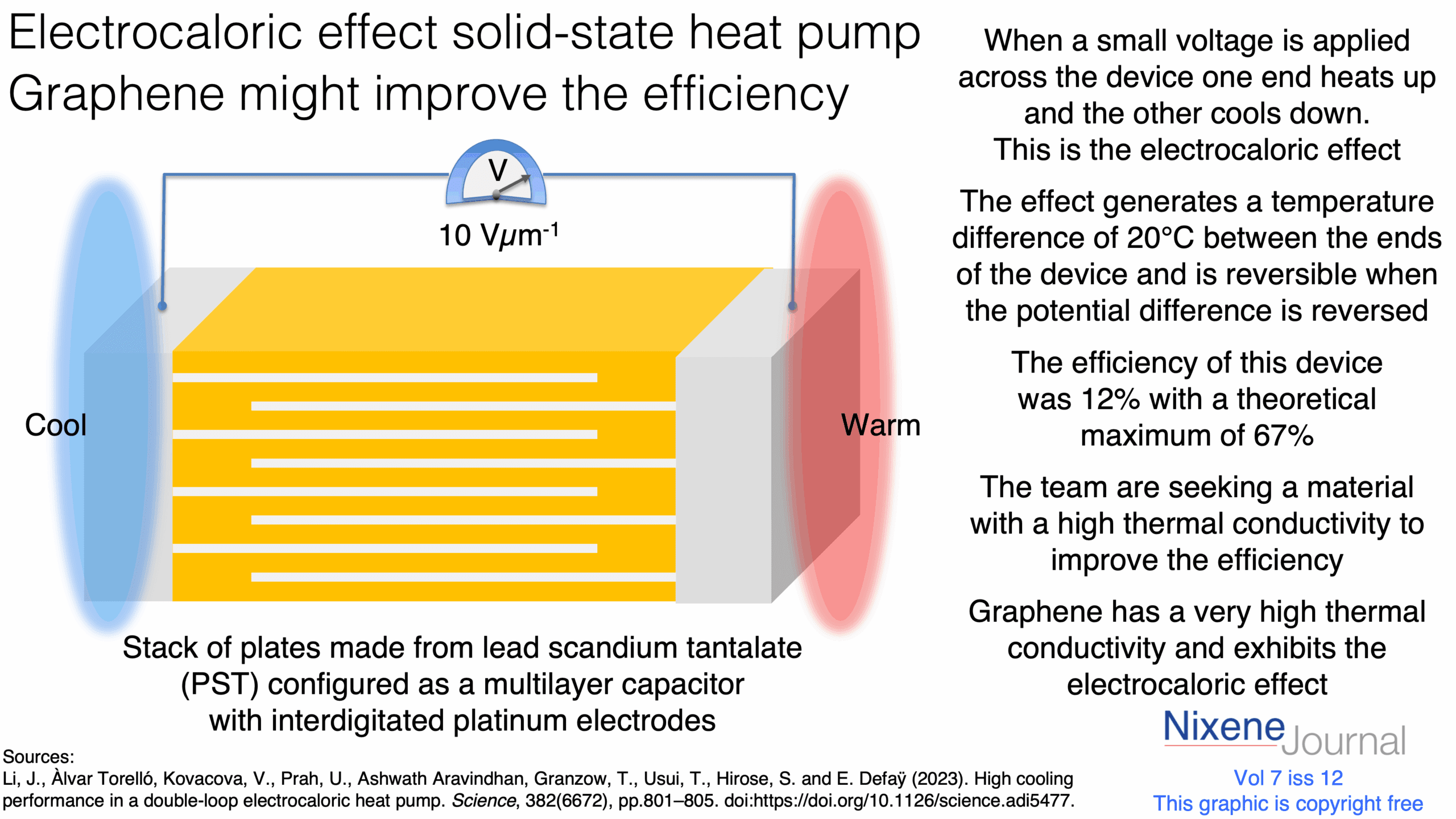 v720i1220Electrocalorific20effect20solid20state20heat20pump20Graphene20may20improve20the20efficiency.png
