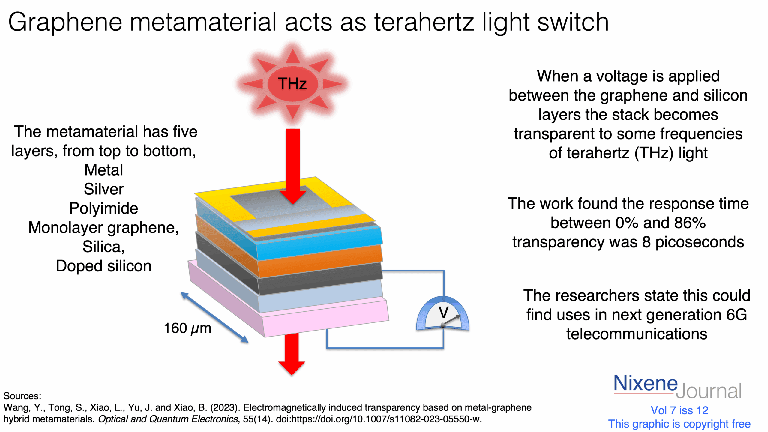 v720i1220Graphene20metamaterial20acts20as20terahertz20light20swithc.png