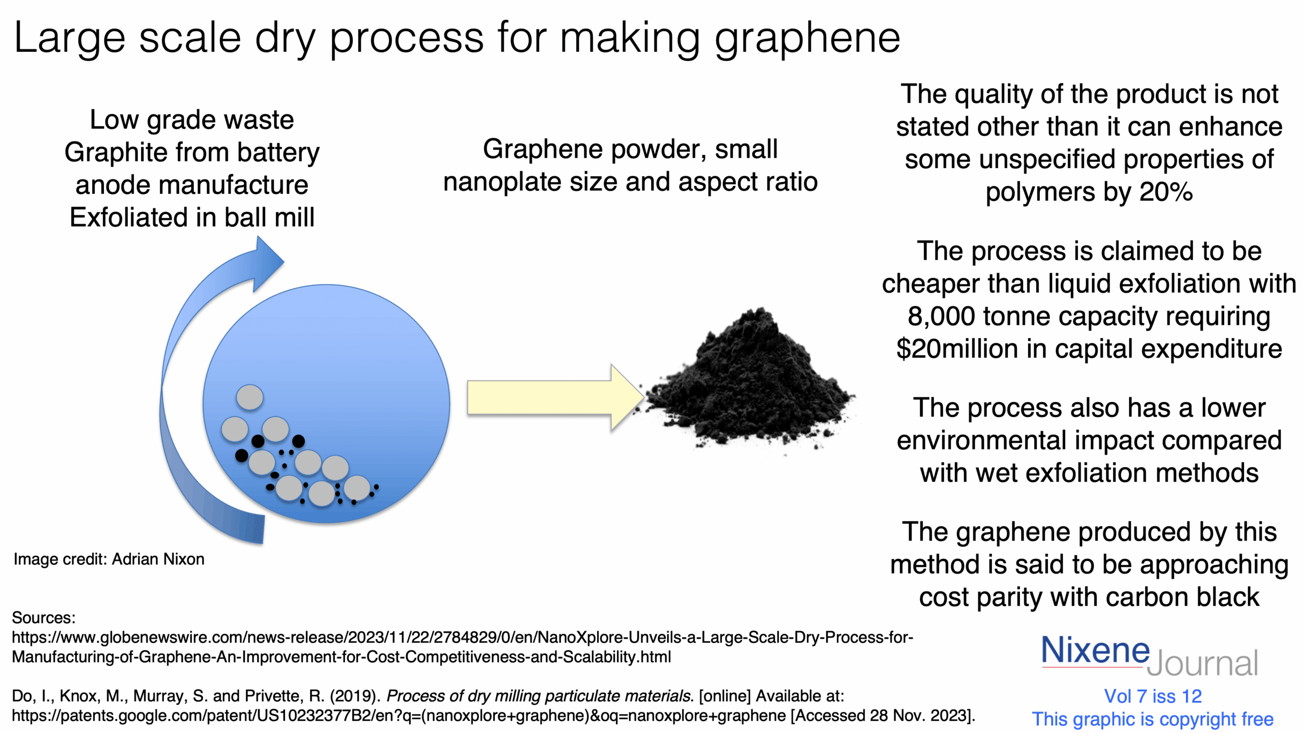 v720i1220Large20scale20dry20process20for20making20graphene.png
